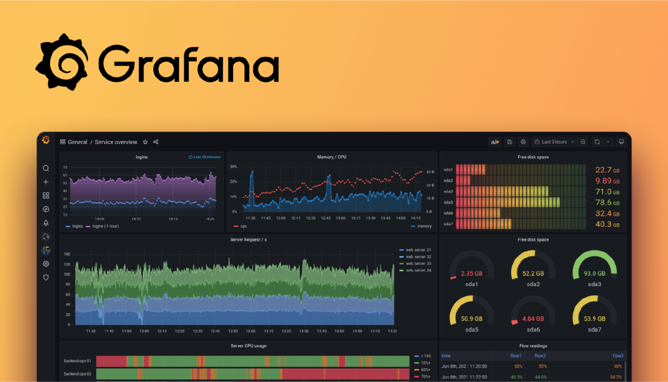 Grafana Raspberry Pi